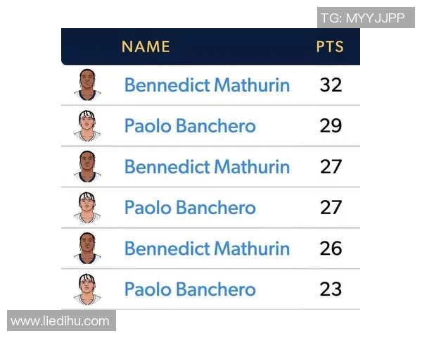 NBA新秀赛季表现追踪及潜力评估